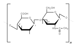acide hyaluronique nomenclature